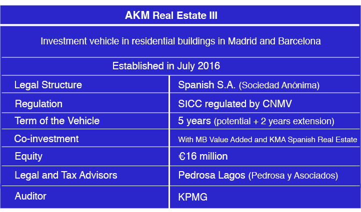 AKM Real Estate III