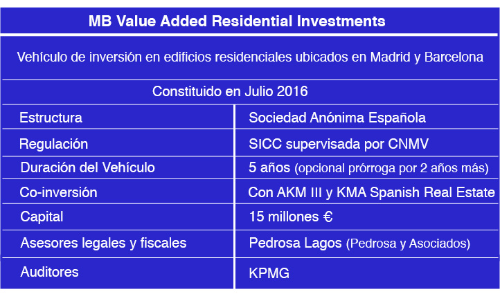 MB Value Added Residential Investments