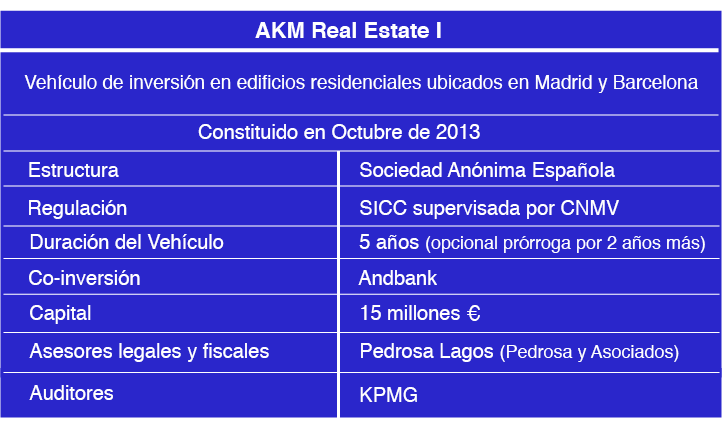 AKM Real Estate I
