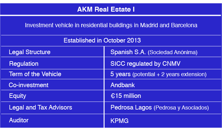 AKM Real Estate I