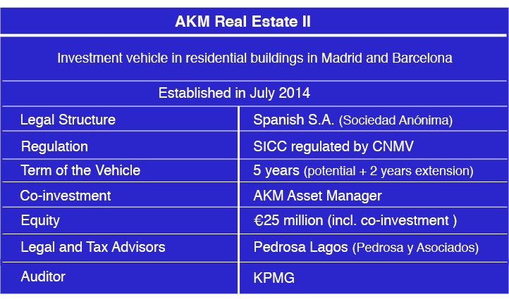 AKM Real Estate II
