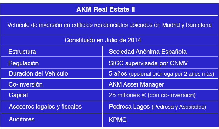 AKM Real Estate II