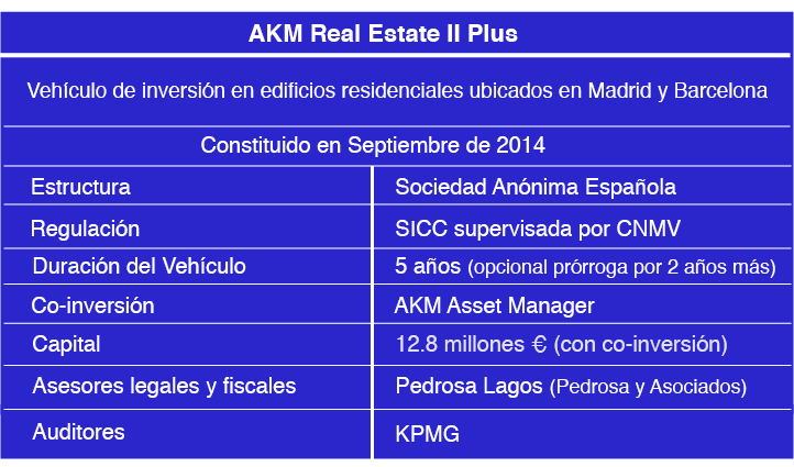 AKM Real Estate II Plus