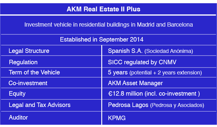 AKM Real Estate II Plus