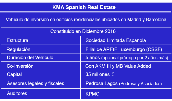 KMA Spanish Real Estate