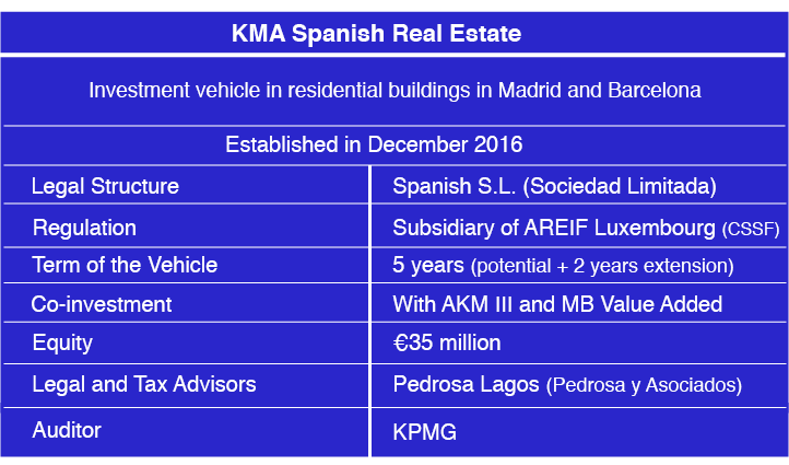 KMA Spanish Real Estate